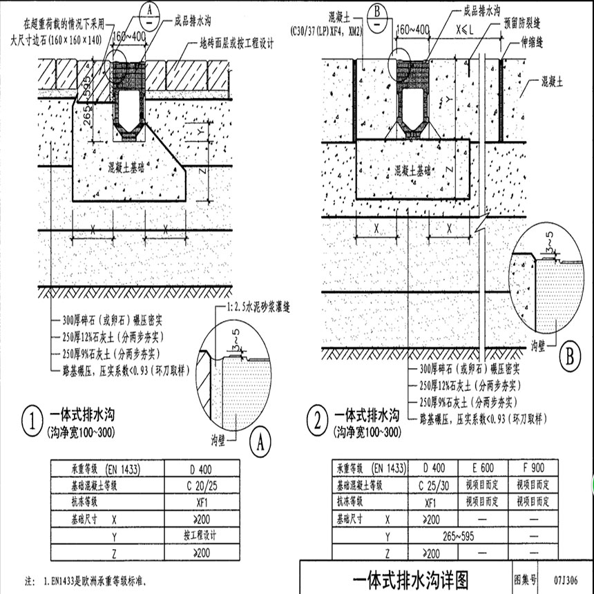 整體式成品排水溝圖集07j306