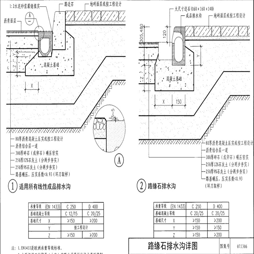 路緣石成品排水溝圖集07j306