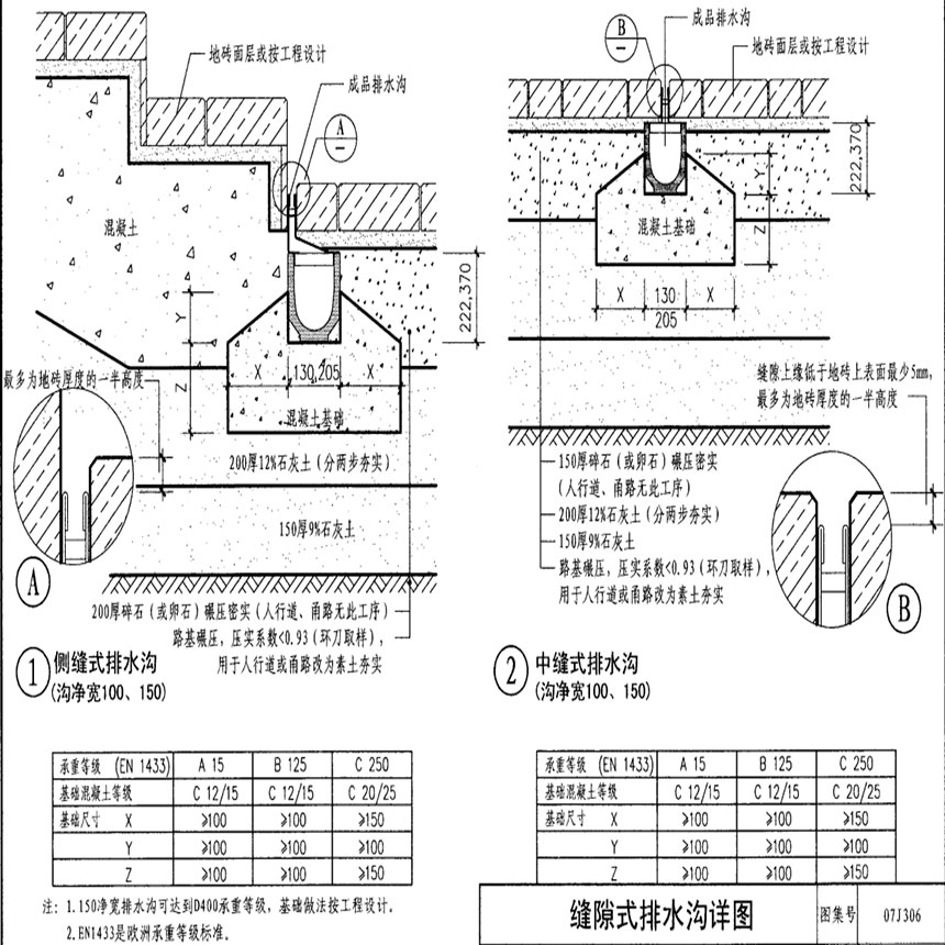 縫隙式成品排水溝圖集07j306