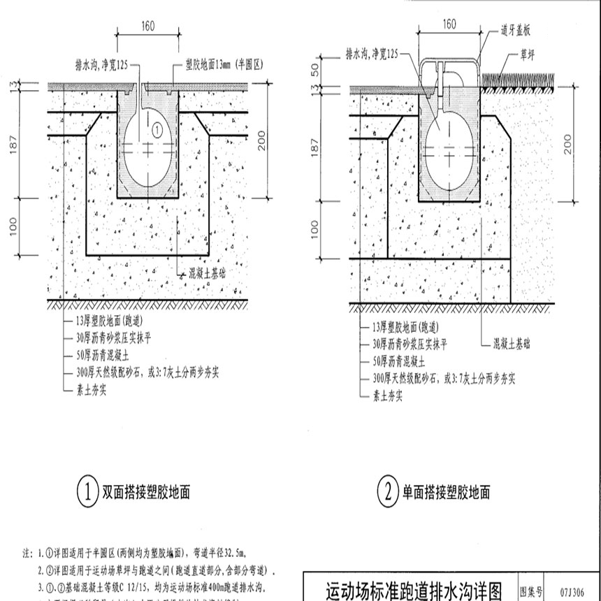 成品排水溝