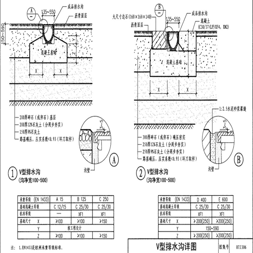 樹脂成品排水溝圖集07J306